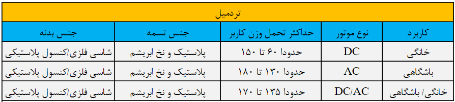 گروه صنعتی ورزشی کراس