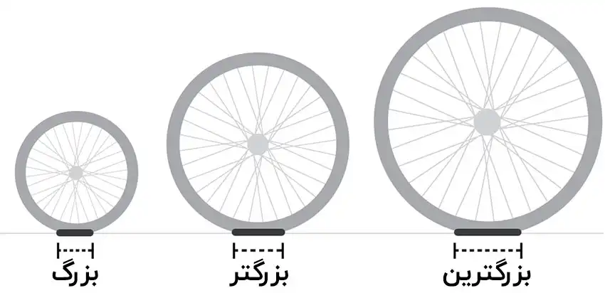 چگونه دوچرخه مناسب با نیاز خود پیدا کنیم؟